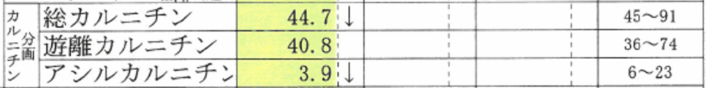 体内のカルニチンの検査結果
